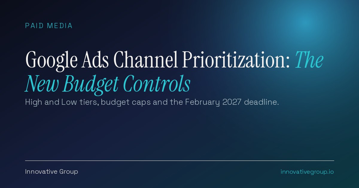 Google Ads channel prioritization concept showing Search set to high priority and search partners and Display Network set to low priority with a budget allocation cap
