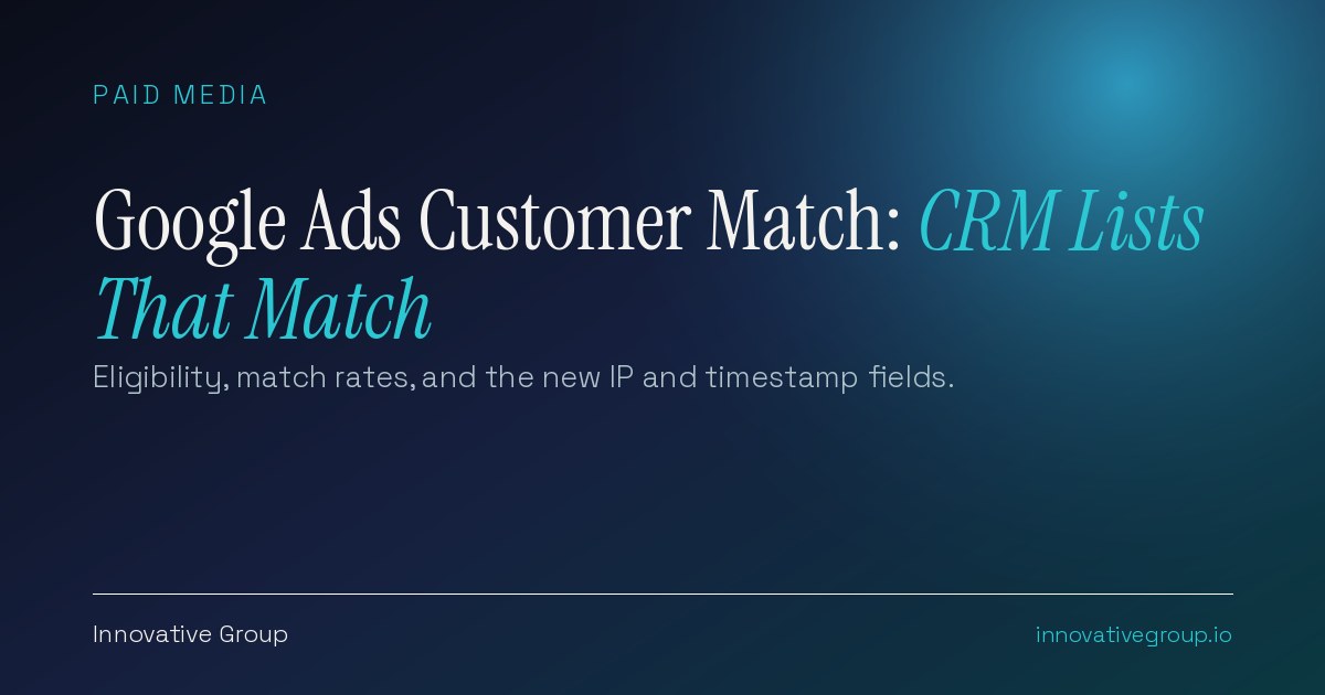 Google Ads Customer Match flow showing a CRM customer list with email, phone, IP address and timestamp fields matched to Google Ads audiences