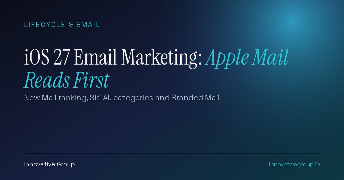 iOS 27 email marketing on an iPhone, with Apple Mail search ranking an order confirmation above promotional email and Siri AI summarizing a message