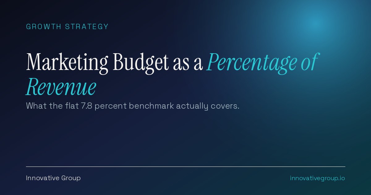 Marketing budget as a percentage of revenue benchmark for 2026 showing average marketing budget allocation at 7.8 percent of company revenue