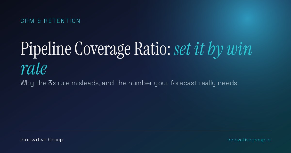 Pipeline coverage ratio set by win rate, showing why the 3x rule misleads B2B sales forecasts in 2026