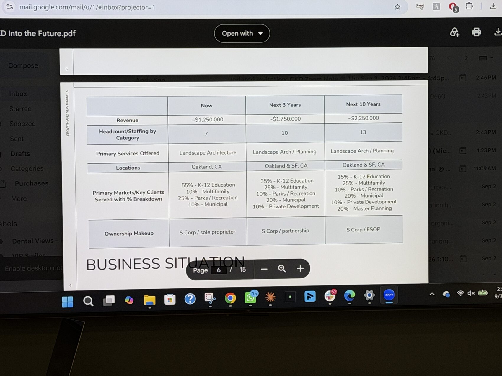 The business situation table on screen