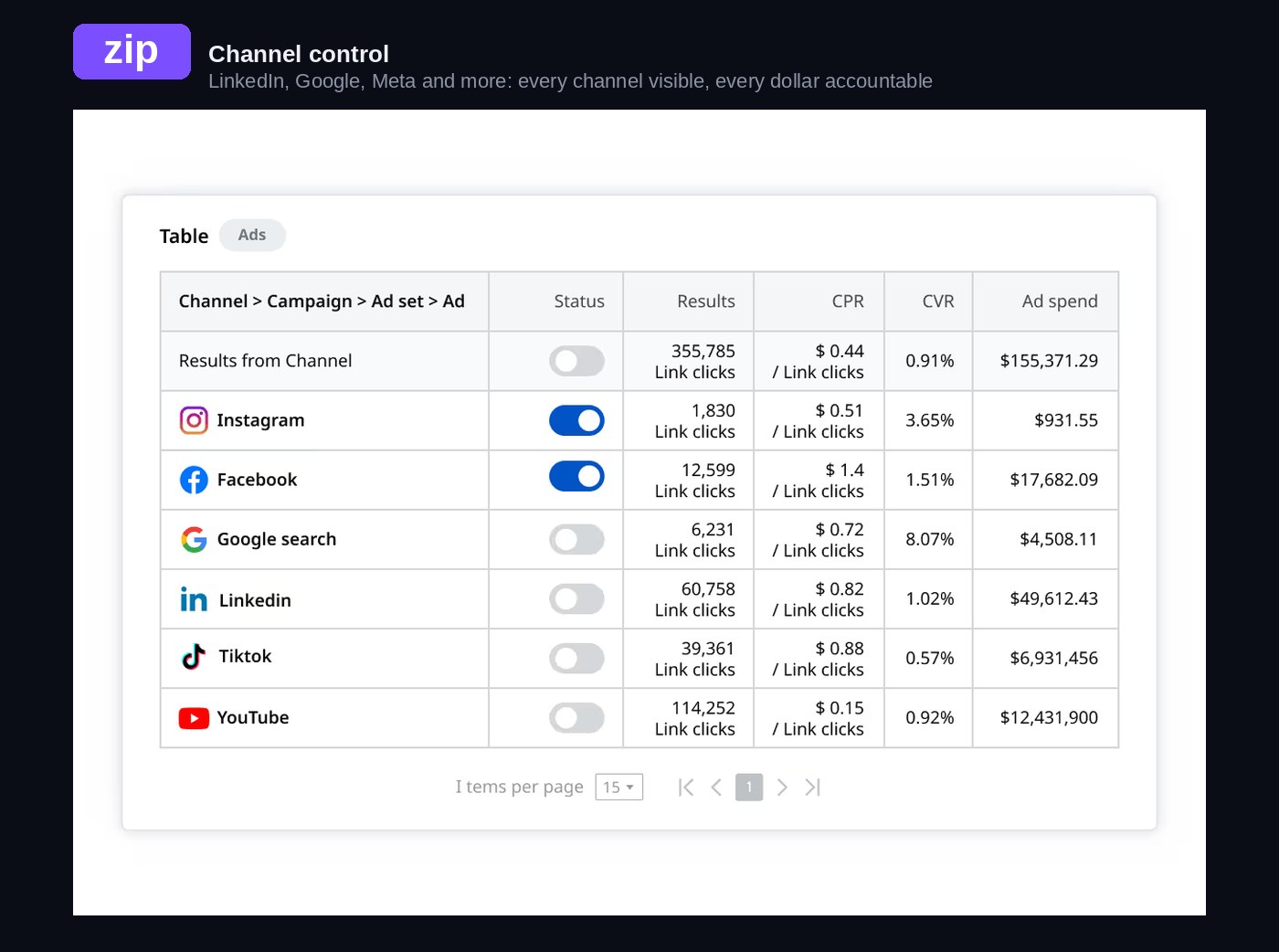 Channel control table