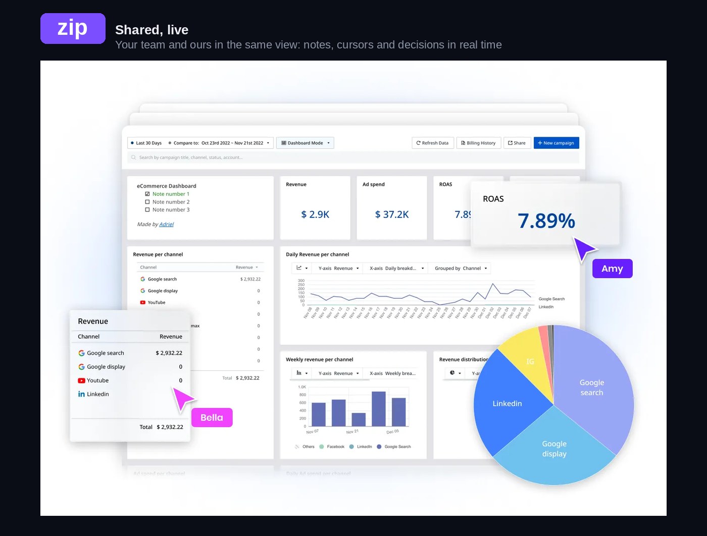 Shared live dashboard collaboration