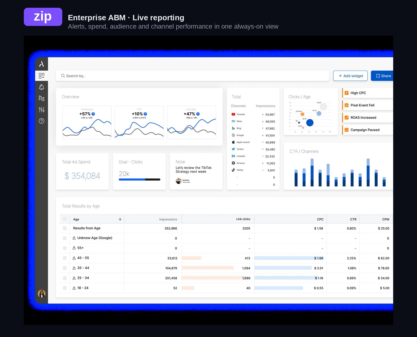 Live white-labeled reporting dashboard