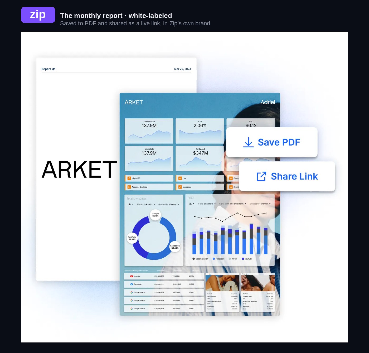 White-labeled monthly report