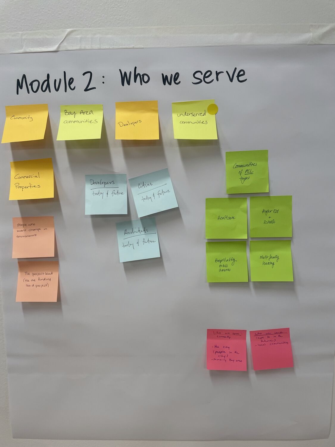 Session board: who we serve