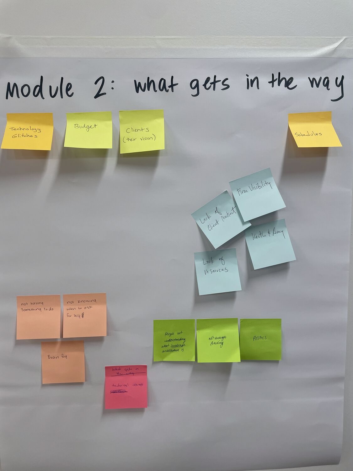 Session board: what gets in the way